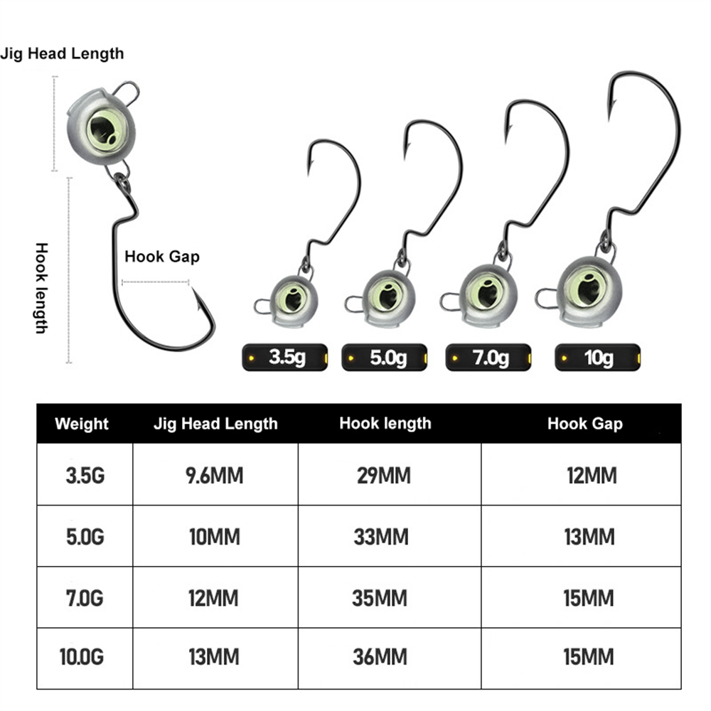 10pcs Weedless Jig Heads with  - Fishing Hook Weedless recensie en prijs