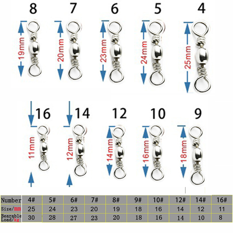 50pcs/1Box Stainless Steel Fis - Fishing Hook Stainless Steel recensie en prijs