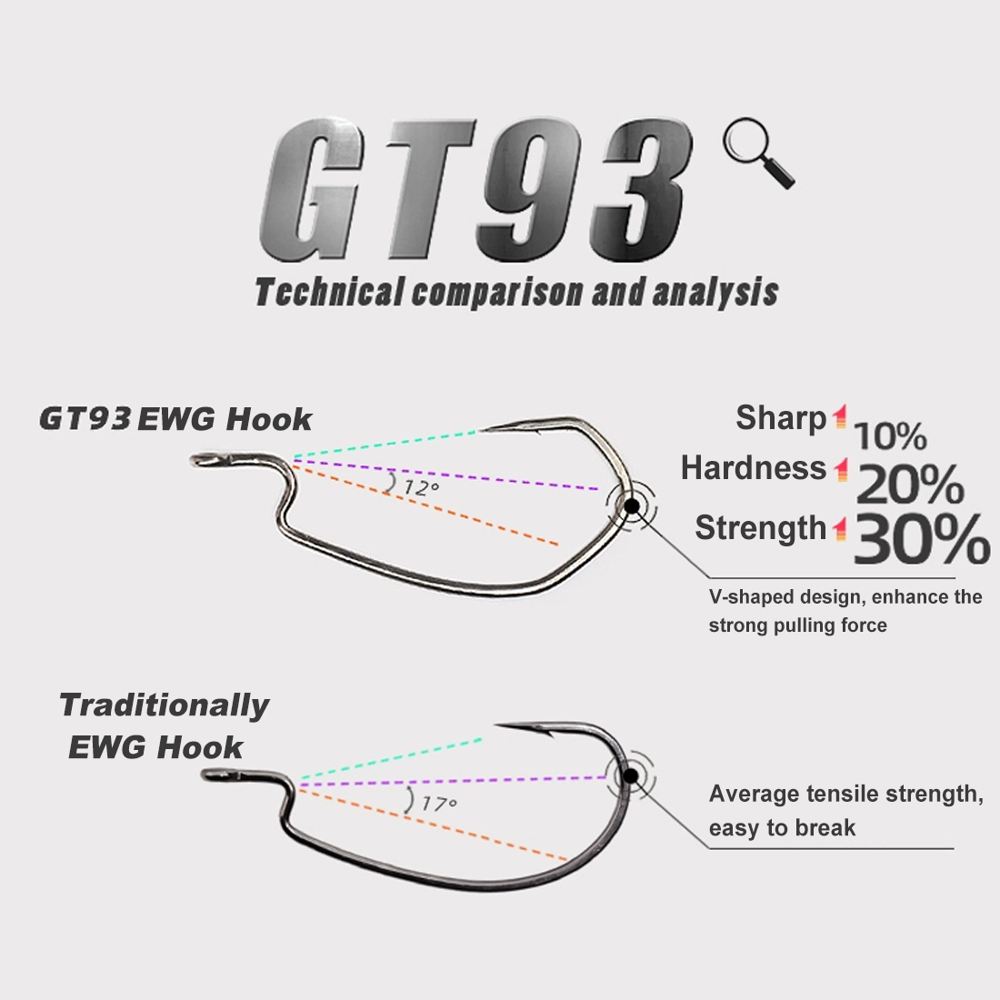 9KM 25~100Pcs Ewg Worm Hooks V - Fishing Hook Offset recensie en prijs