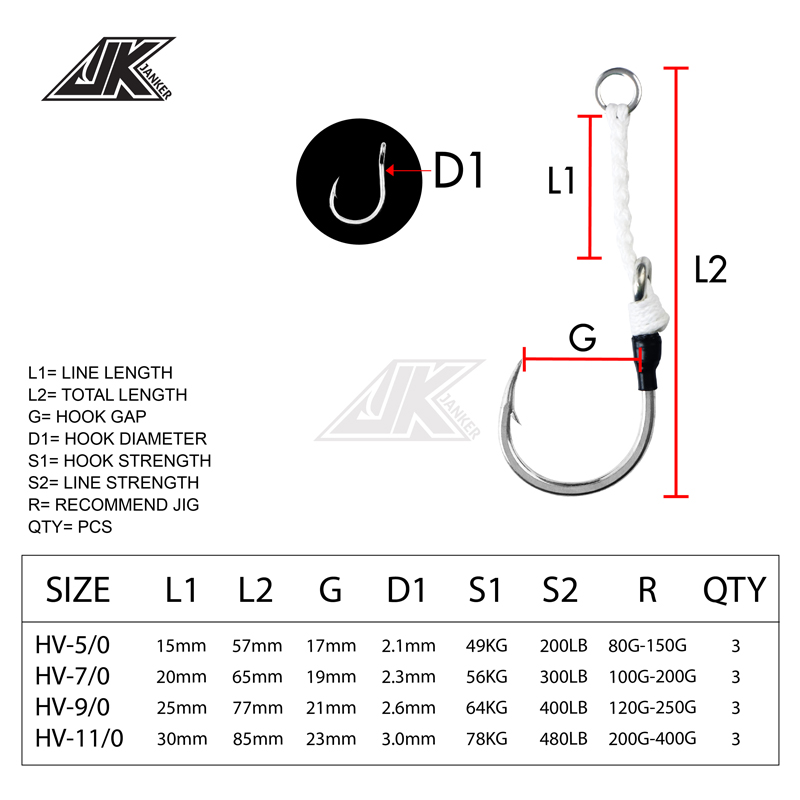 JK HV Heavy Assist Sea Fishing - Fishing Hook Assortment recensie en prijs