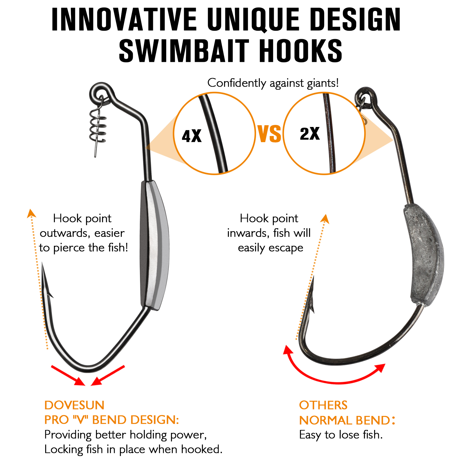 Dovesun 12PCS Weighted Swimbai - Fishing Hook Weedless recensie en prijs