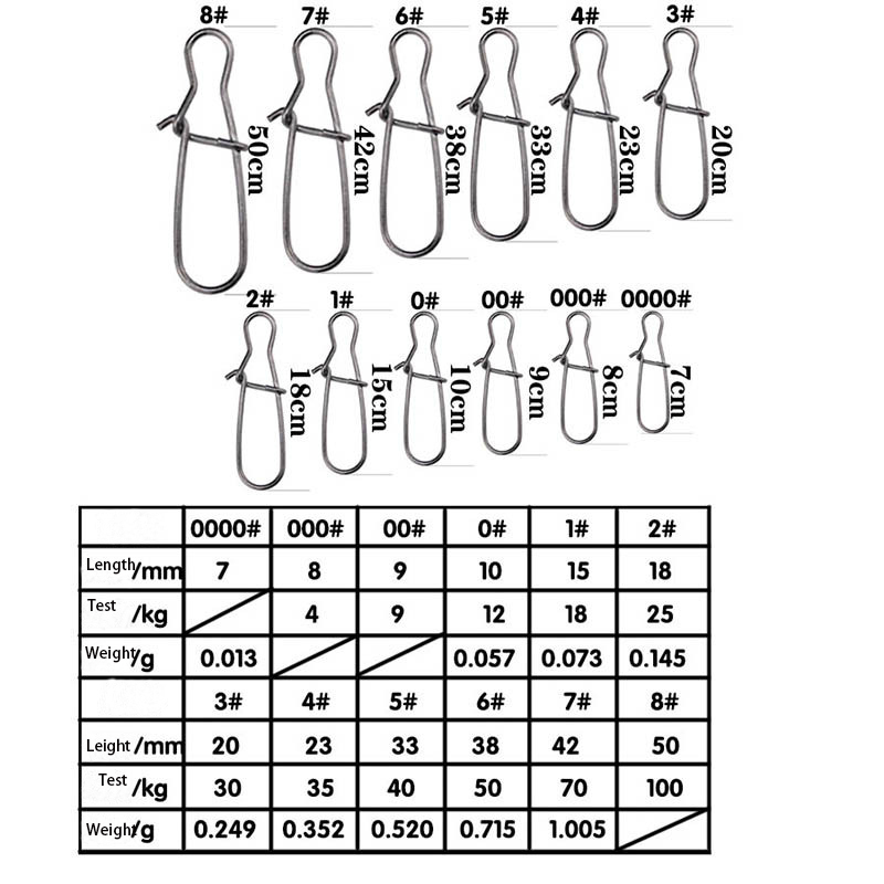 100pcs Stainless Steel Fishing - Fishing Hook Stainless Steel recensie en prijs